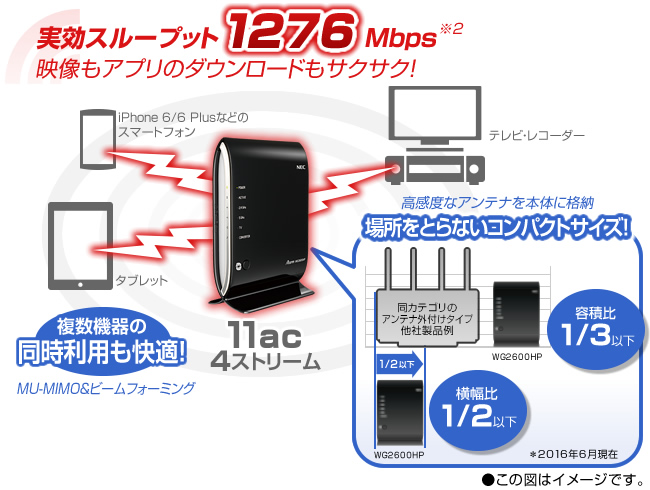 PC/タブレット PC周辺機器 Aterm WG2600HP | 製品一覧 | AtermStation
