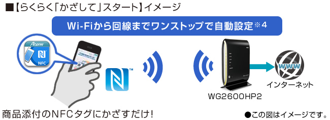 GWセール5/7まで【値下げ】Aterm WG2600HP2