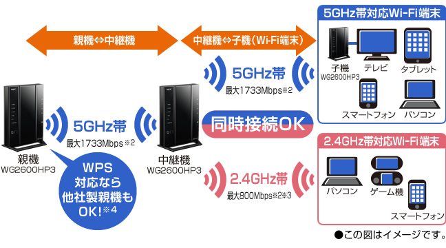 PC/タブレット PC周辺機器 Aterm WG2600HP3 | 製品一覧 | AtermStation