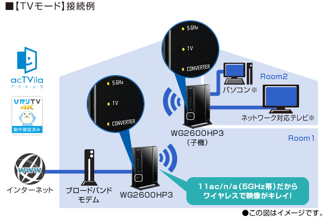 Aterm WG2600HP3 製品一覧 AtermStation