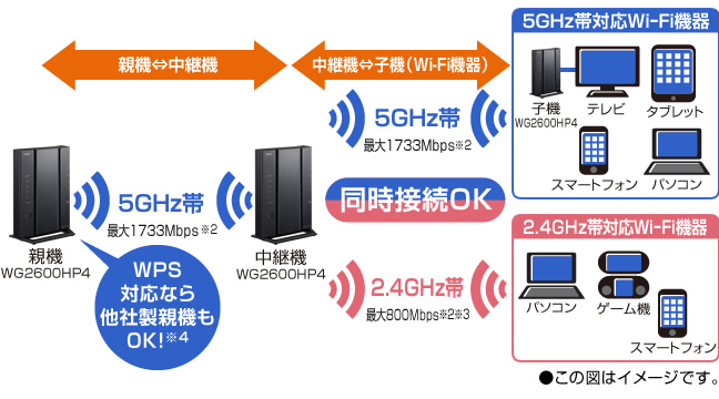 Aterm WG2600HP4  製品一覧  AtermStation
