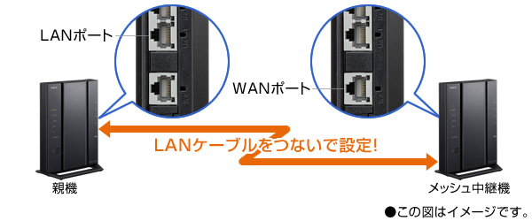 NEC Aterm PA-WG2600HP4 Wi-Fi 無線LAN 中継器