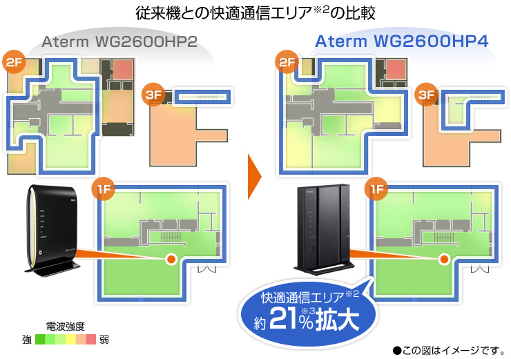 NEC  無線LANホームルーター Aterm WG2600HP4