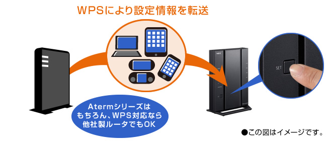 Aterm WG2600HS2  製品一覧  AtermStation