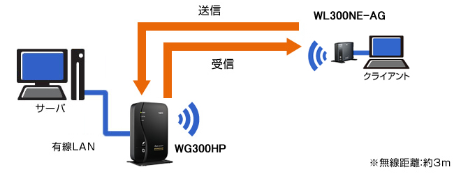 測定環境イメージ