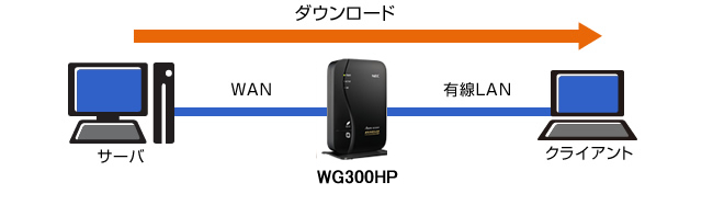 測定環境イメージ