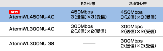 ����USB�X�e�B�b�N��r