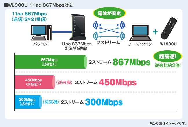 WL450NU-AG 11n 450Mbps�Ή�