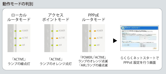 動作モードの判別方法