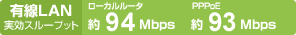 �L��LAN �����X���[�v�b�g ���[�J�����[�^��94.1Mbps PPPoE��93.6Mbps