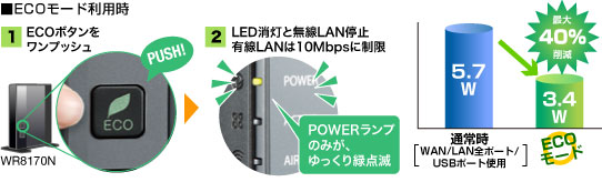 �mECO���[�h�n���p�C���[�W