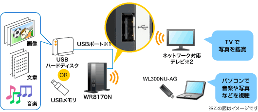 USBポートイメージ
