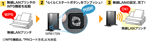 WPS対応接続設定イメージ