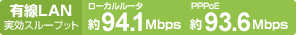 �L��LAN �����X���[�v�b�g ���[�J�����[�^��94.1Mbps PPPoE��93.6Mbps