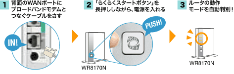らくらくネットスタート手順