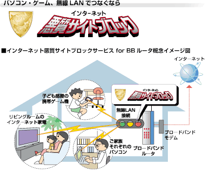インターネット悪質サイトブロック利用イメージ
