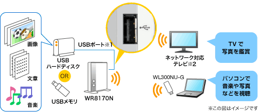 USBポートイメージ
