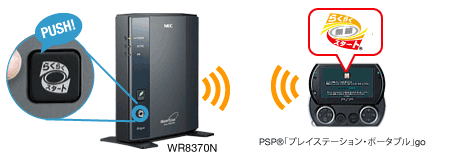 AtermWR8370N（HPモデル）：特長 | 製品情報 | AtermStation