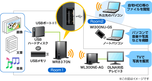 USBポートイメージ