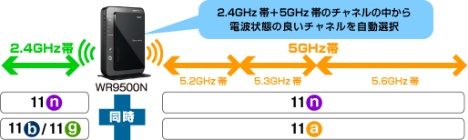 オートチャネルセレクトイメージ
