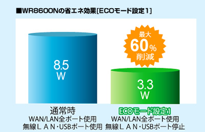 WR8600NmECO[hnɂȃGl