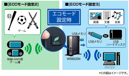 mECO[hݒ2nmECO[hݒ3n