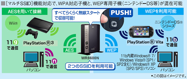 AtermWR8600N（HPモデル）：特長 | 製品情報 | AtermStation