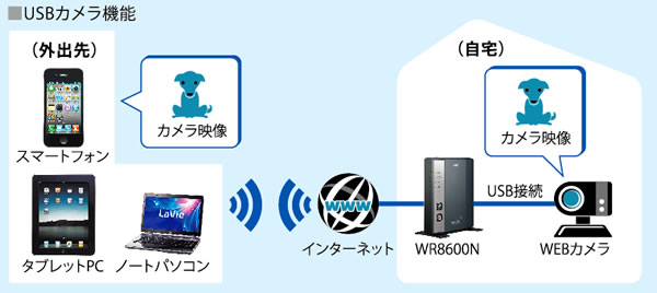AtermWR8600N（HPモデル）：特長 | 製品情報 | AtermStation