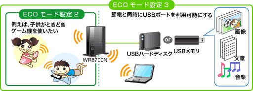 AtermWR8700N（HPモデル）：特長 | 製品情報 | AtermStation