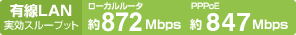 LLAN X[vbg [J[^872Mbps PPPoE847Mbps