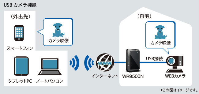 日本電気 AtermWR9500N[HPモデル] USBスティックセット PA-WR9500N-HP U(中古品)