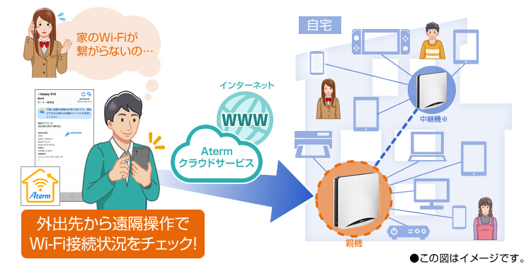 Oo悩牓uWi-Fiڑ󋵂`FbNI