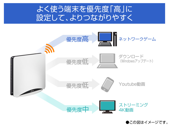 PC/タブレット PC周辺機器 Aterm WX11000T12 | 製品一覧 | AtermStation