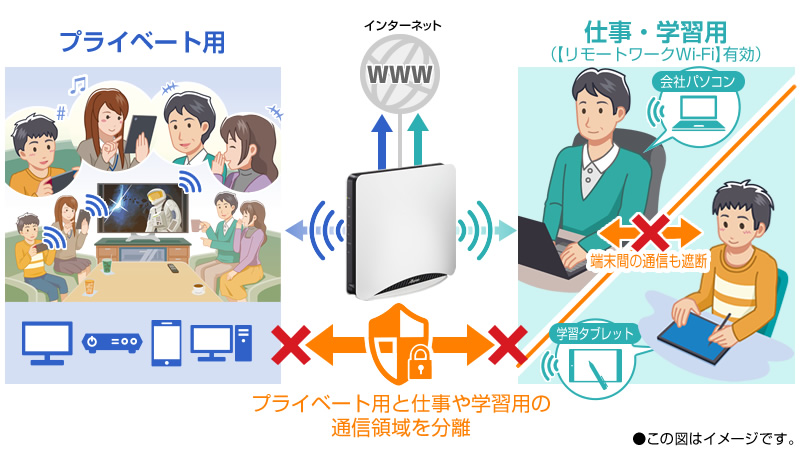 Vlbg[N@\ie[NSSIDj̃C[W