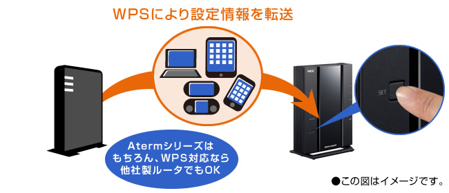 Aterm WX3000HP 製品一覧 AtermStation