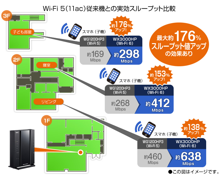 Aterm WX3000HP | 製品一覧 | AtermStation