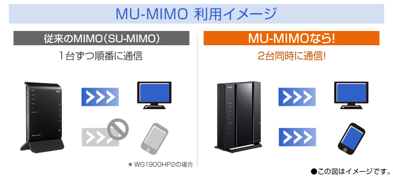 Wi-Fi 6のMU-MIMOイメージ