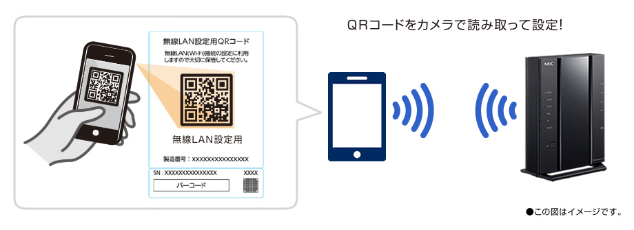 標準QR Wi-Fi設定のイメージ