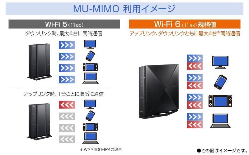 NEC 無線LAN WiFi ルーター Wi-Fi6 (11ax) AX3600 Ate mシリーズ カバーアンテナ搭載 4ストリーム  (5GHz帯 2.4GHz帯) AM-AX3600HP iPhone 13 12 iPhone 無線LAN