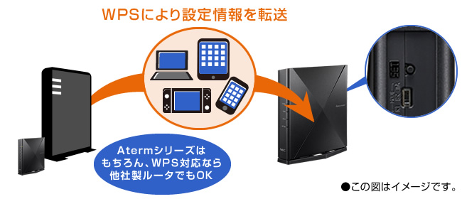 Aterm WX5400HP | 製品一覧 | AtermStation