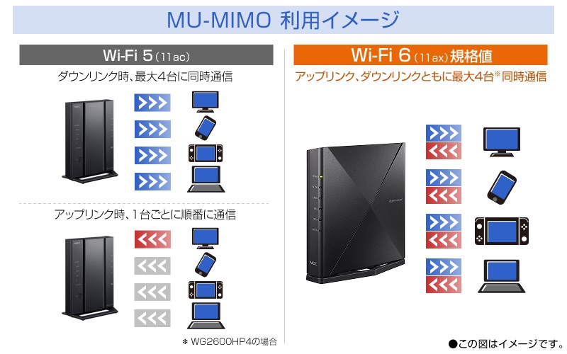 通販セール価格 こしょみ様専用　NEC PA-WX5400HP Wi-Fi6 ホームルーター PC周辺機器