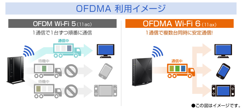 OFDMOFDMA̔rC[W