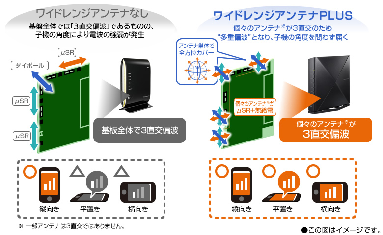 ワイドレンジアンテナイメージ