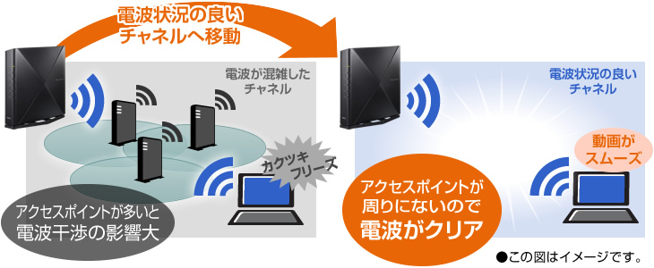 オートチャネルセレクトイメージ