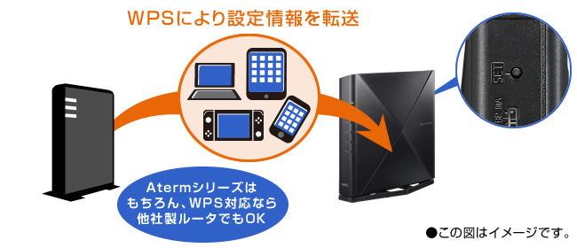 Wi-Fi設定引越しイメージ
