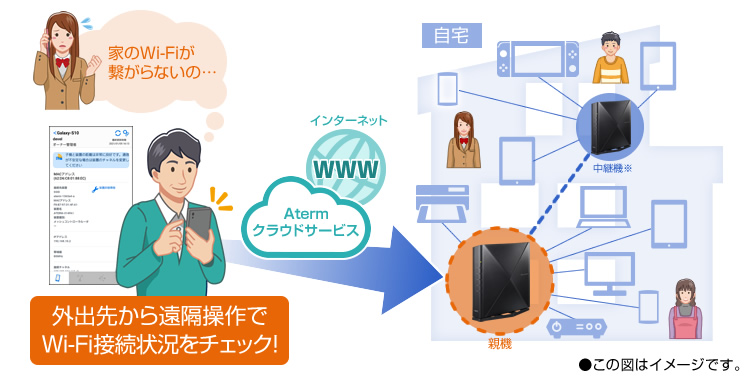 外出先から遠隔操作でWi-Fi接続状況をチェック!