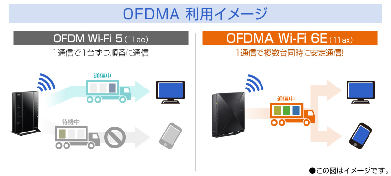 OFDMとOFDMAの比較イメージ