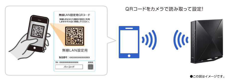 標準QR Wi-Fi設定のイメージ