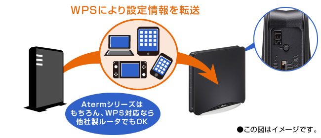Aterm WX7800T8 製品一覧 AtermStation