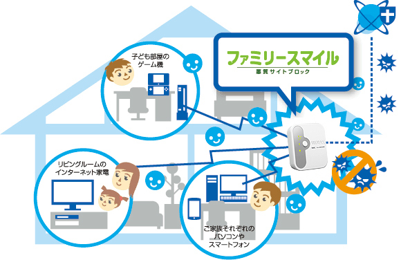ファミリースマイル